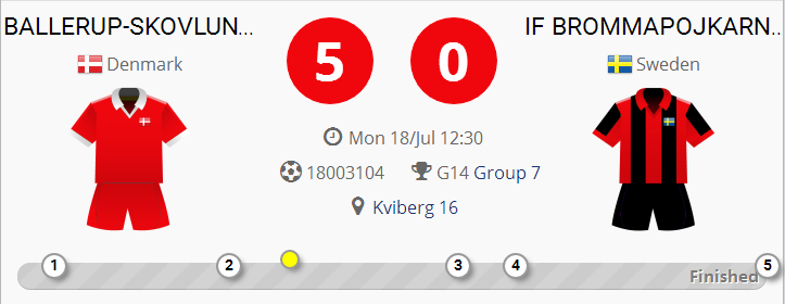 Resultat fra Gothia Cup BSF